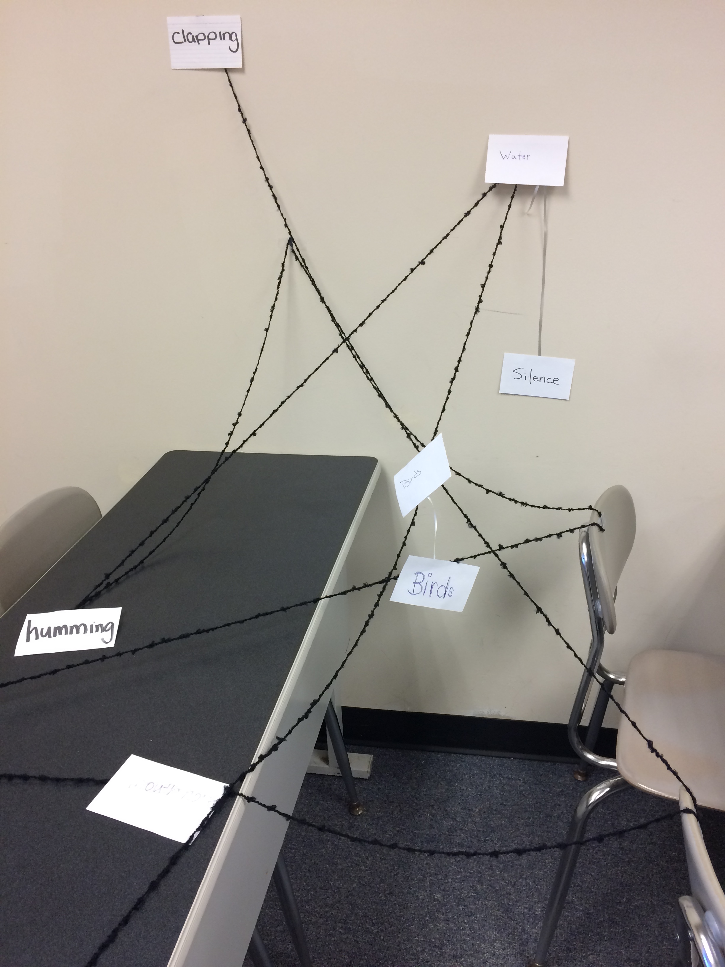 A photograph of string holding index cards and indicating where/how sounds should unfold in time in a particular location in a soundscape.